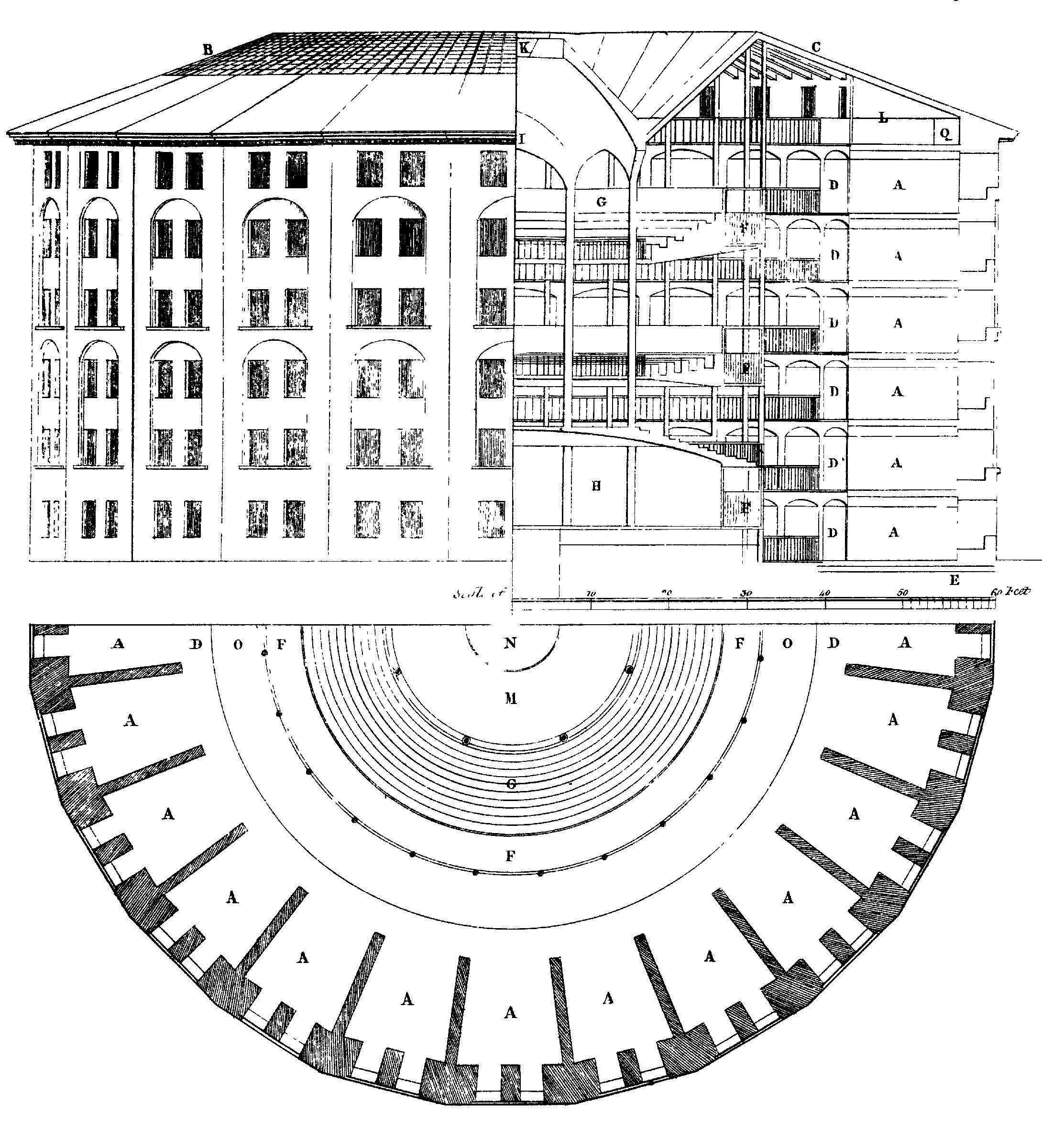 Panopticon Theory